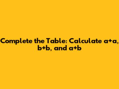Complete the Table: Calculate a+a, b+b, and a+b